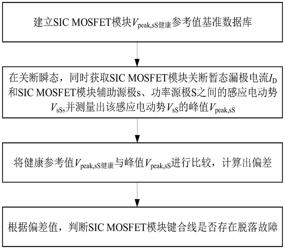 High-power SIC MOSFET module bonding wire health state detection method and device
