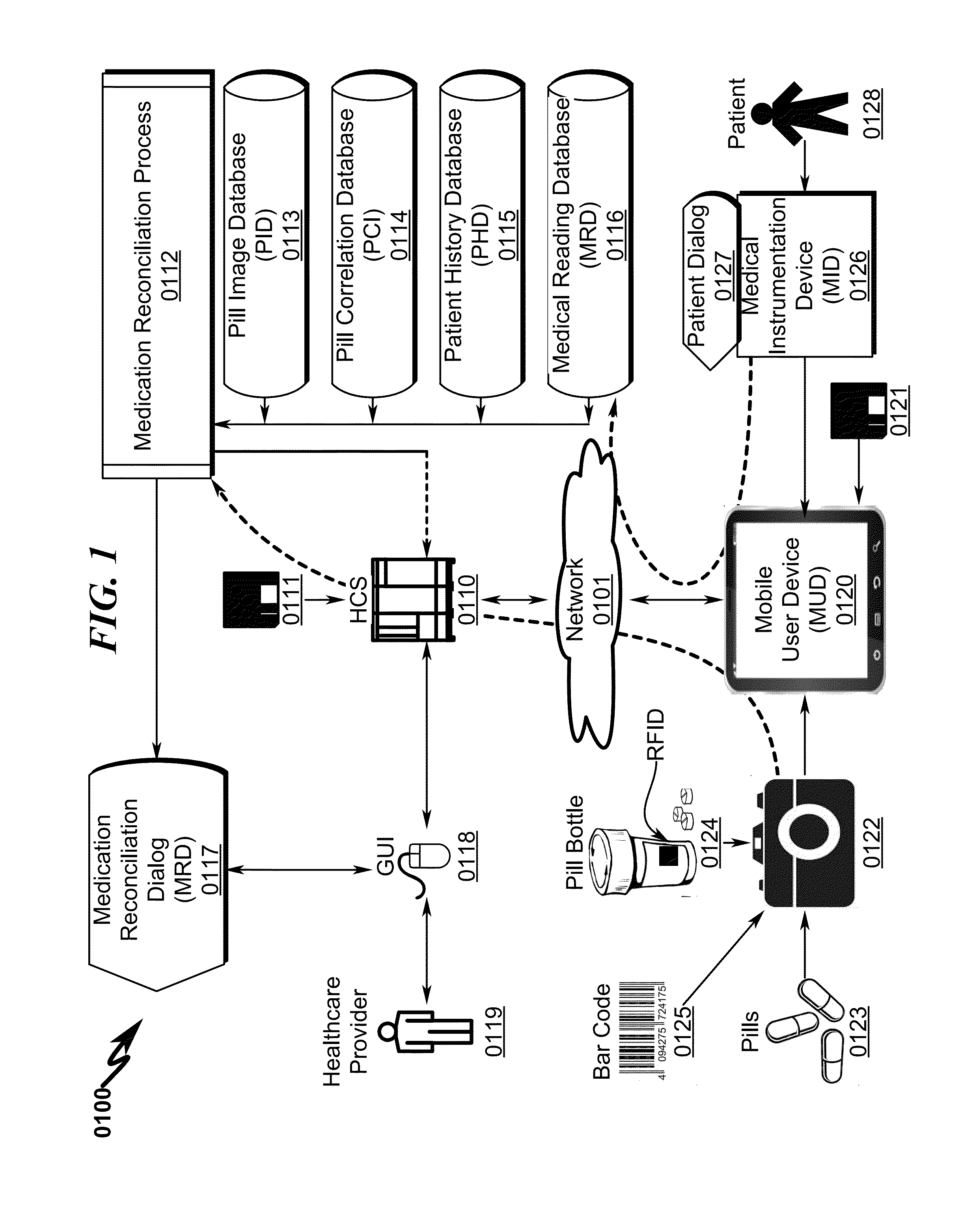 Medication reconciliation system and method