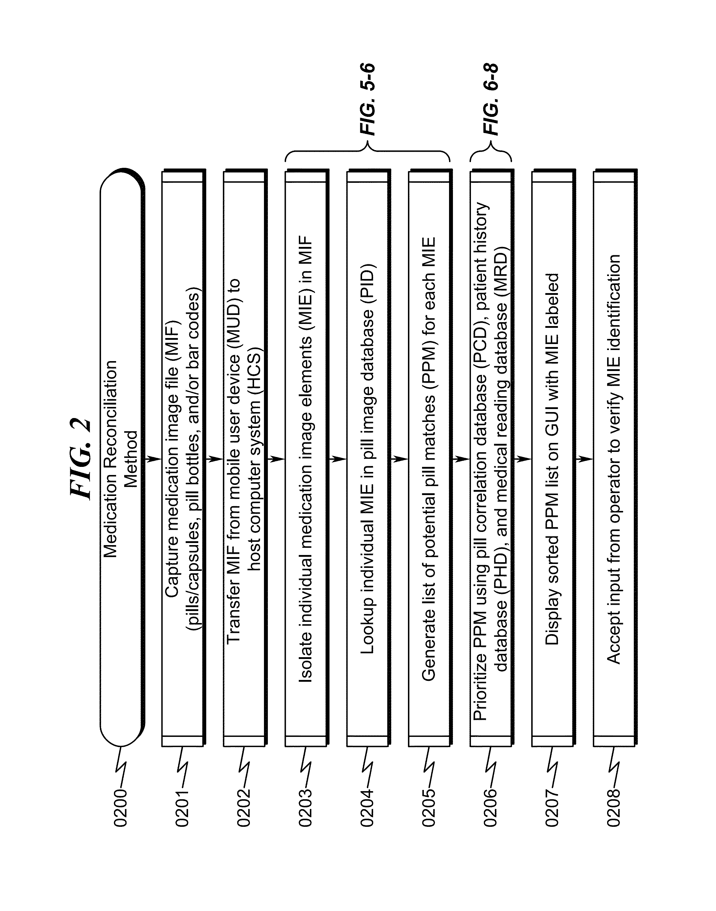 Medication reconciliation system and method