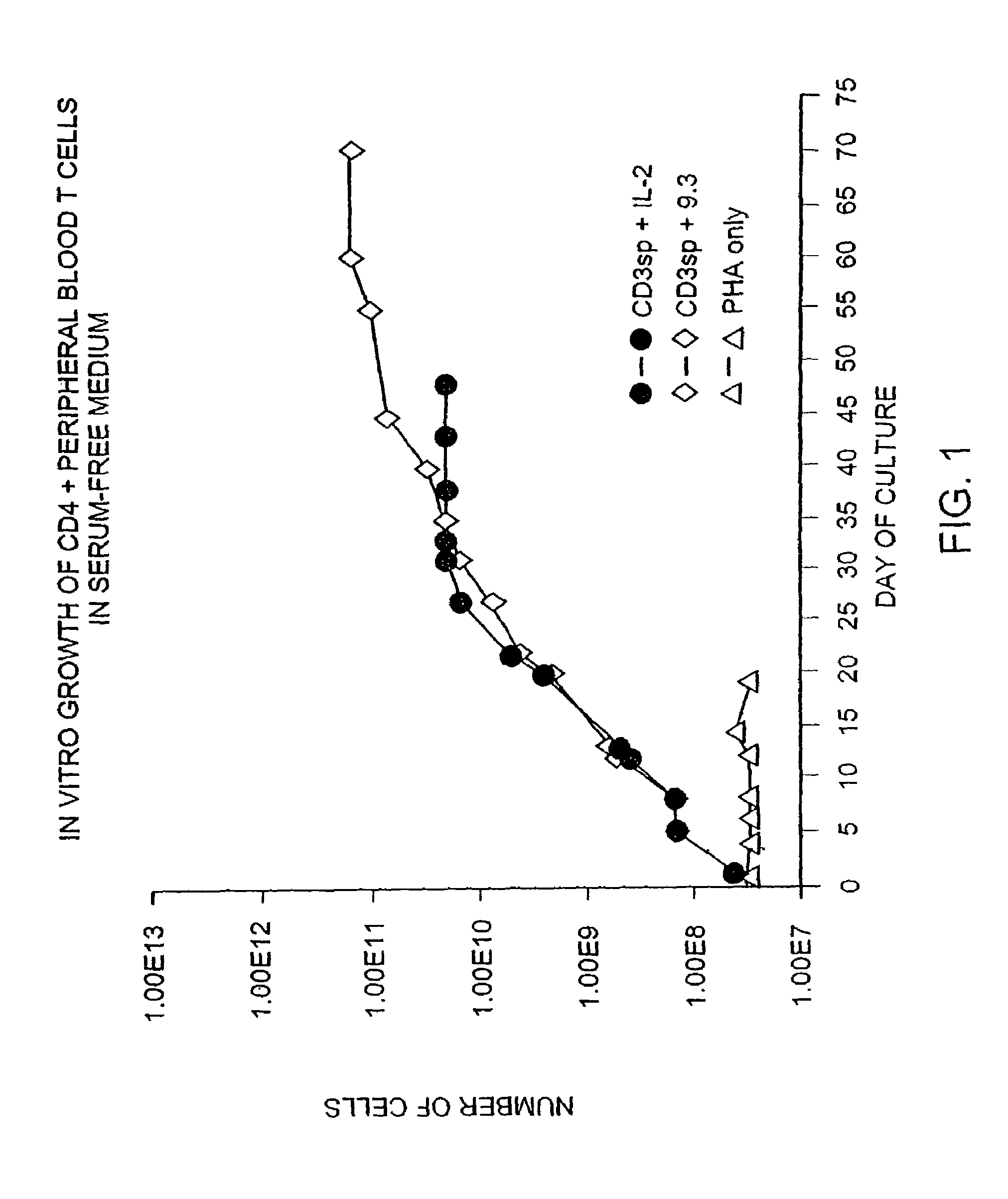 Methods for selectively enriching TH1 and TH2 cells