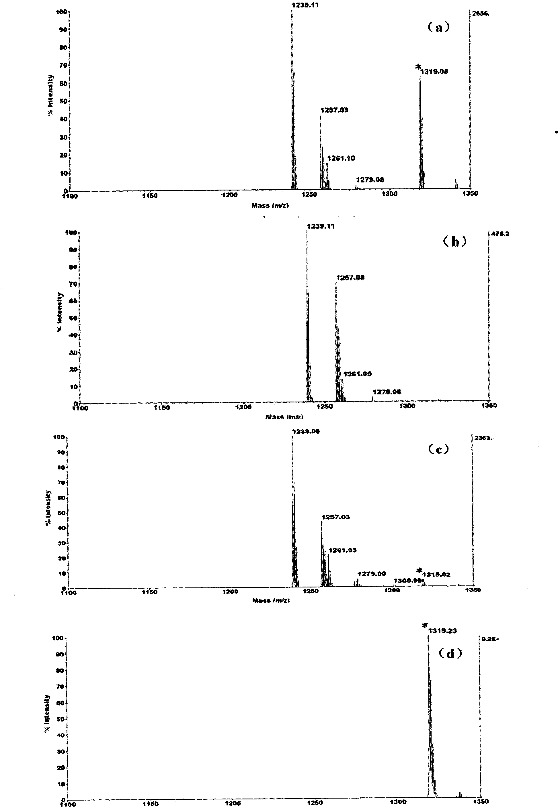 Method for purifying phosphorylated eledoisin