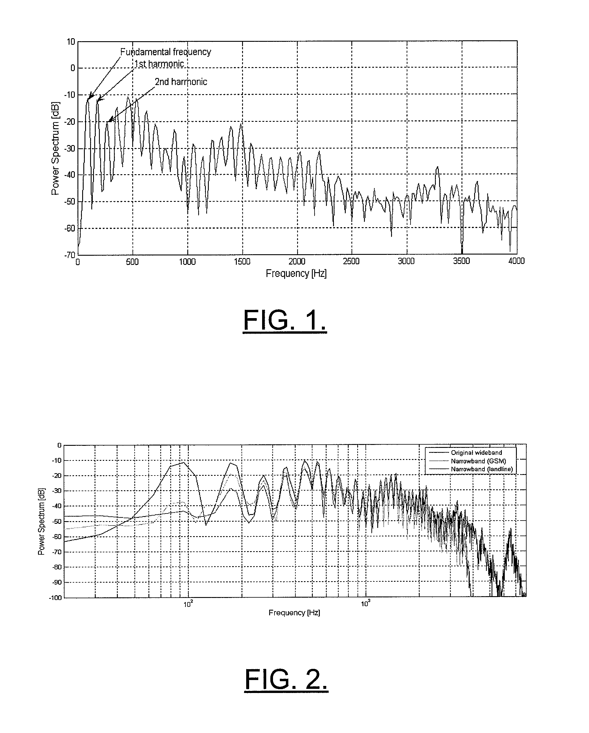 Method, Apparatus and Computer Program Product for Providing Low Frequency Expansion of Speech