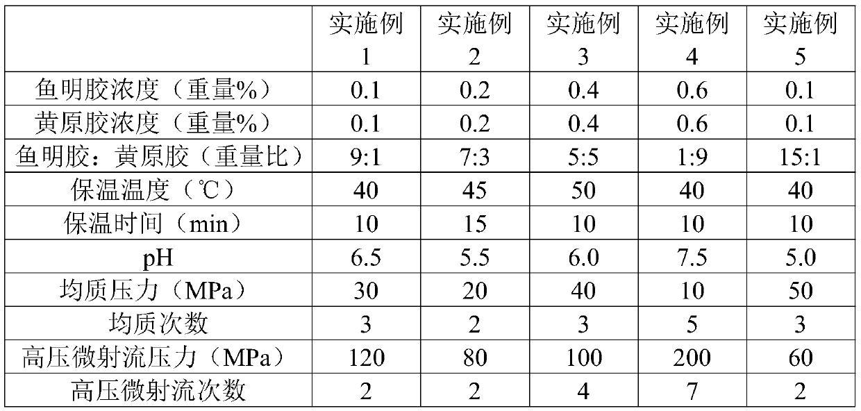 Modified fish gelatin, preparation method and application thereof, yoghourt, low-fat solidified yoghourt and preparation method thereof