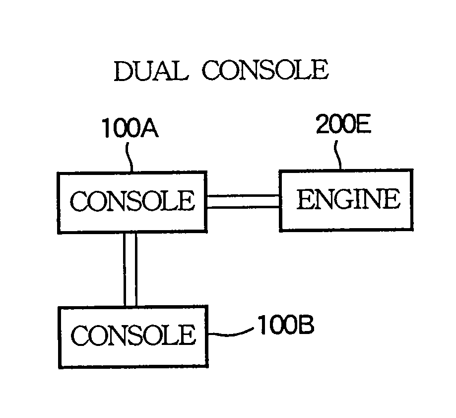 Digital mixing system with dual consoles and cascade engines