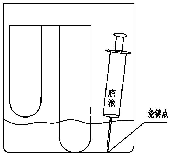 A method for potting electrical connector products with polyurethane glue