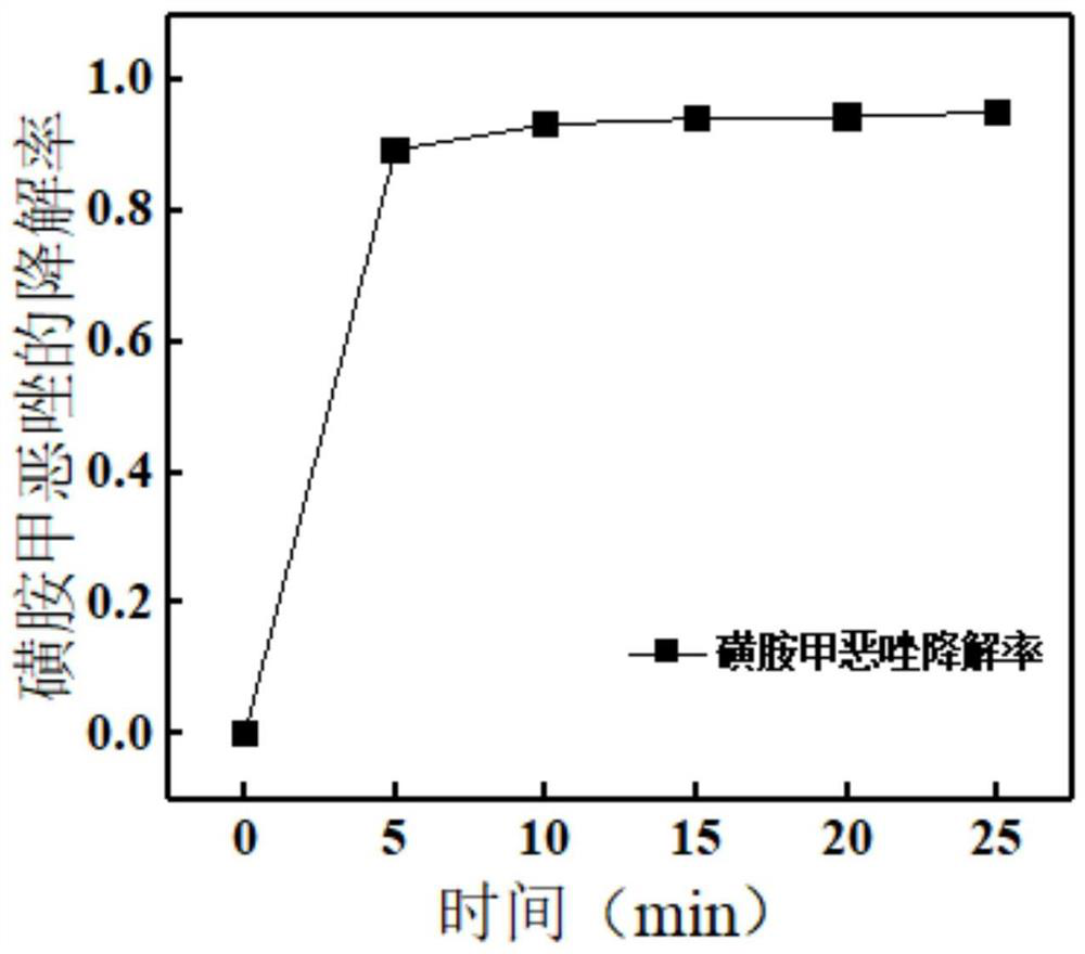 A preparation method and application of an inorganic modified membrane based on in-situ reduction