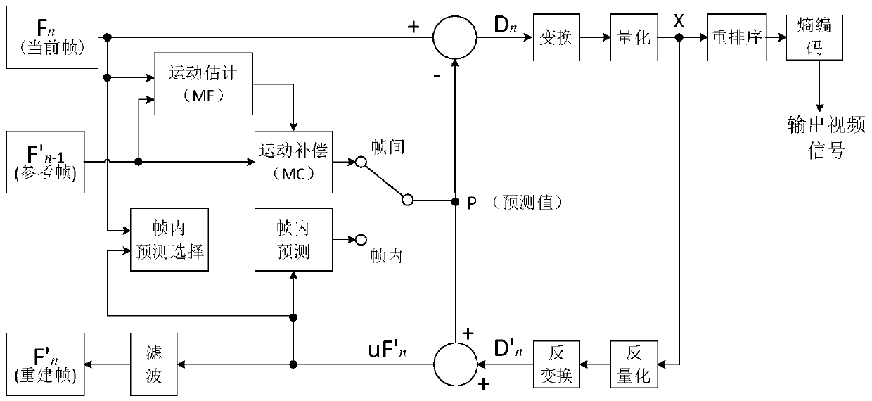 Method and system for estimating quality of HEVC video stream using inter-frame relationship