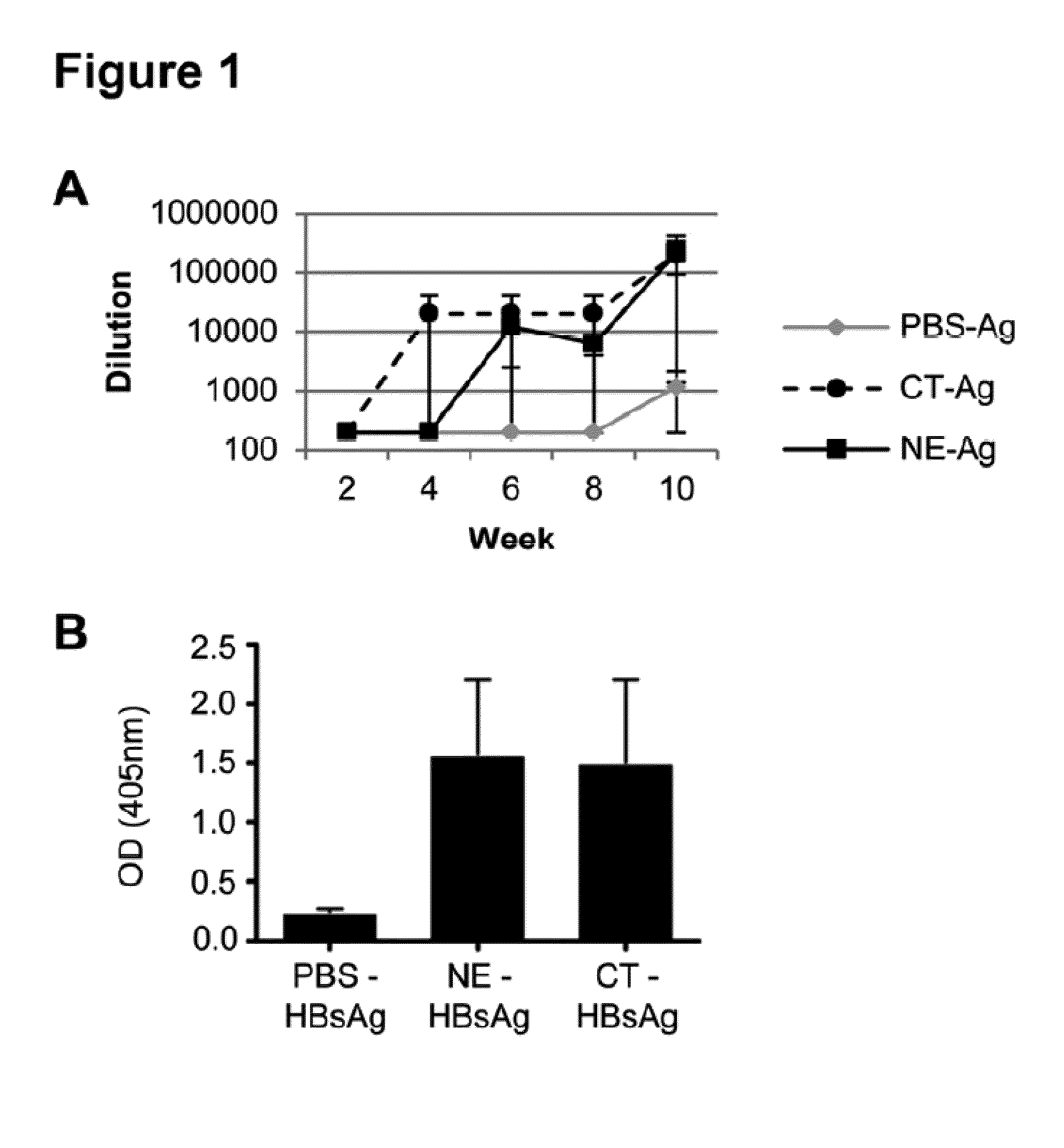Immunogenic apoptosis inducing compositions and methods of use thereof