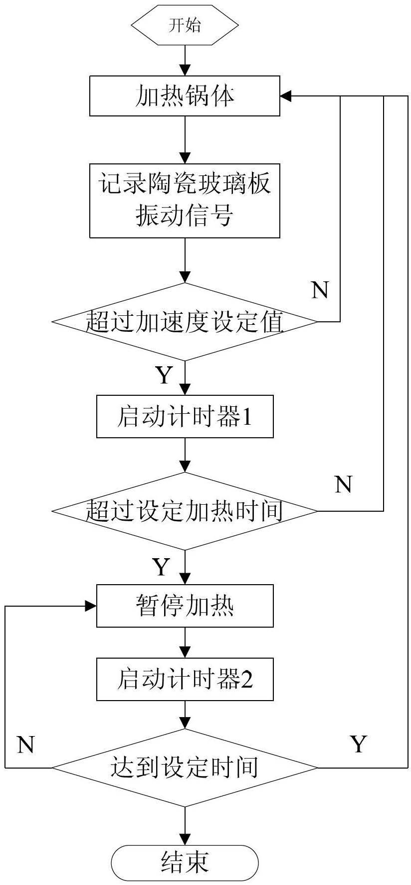 Micro acceleration transducer-based cooking state control method for electromagnetic oven boiler