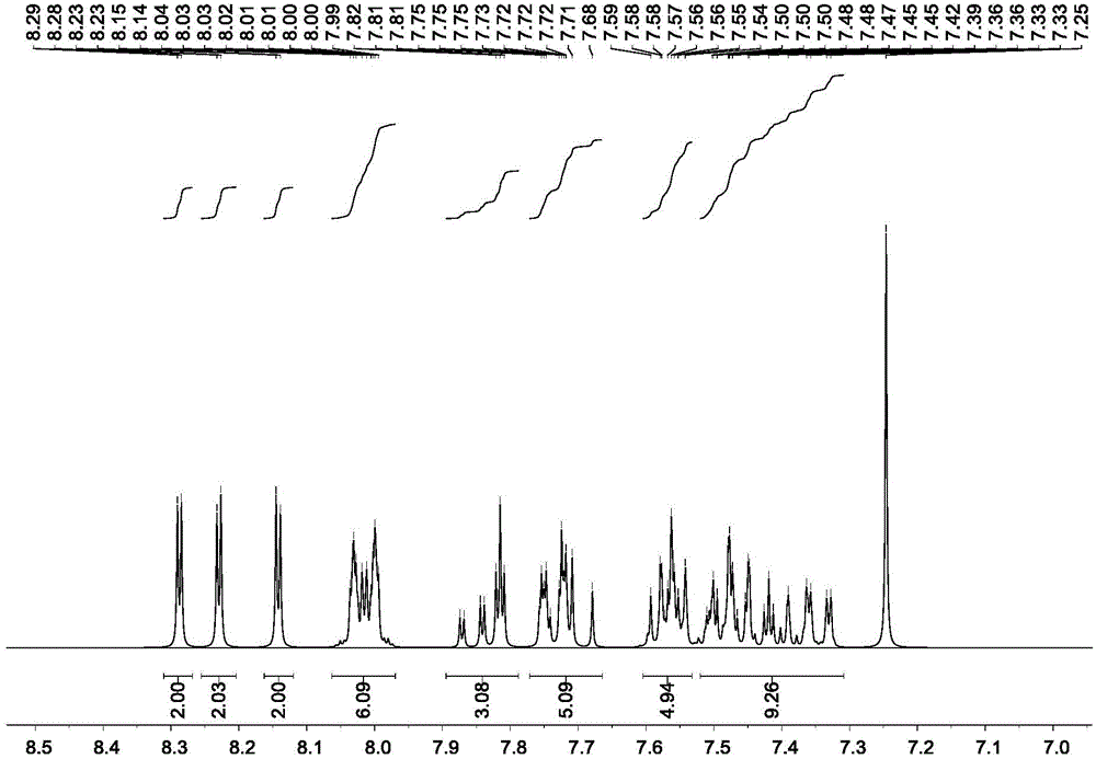 Organic luminescent material and application thereof