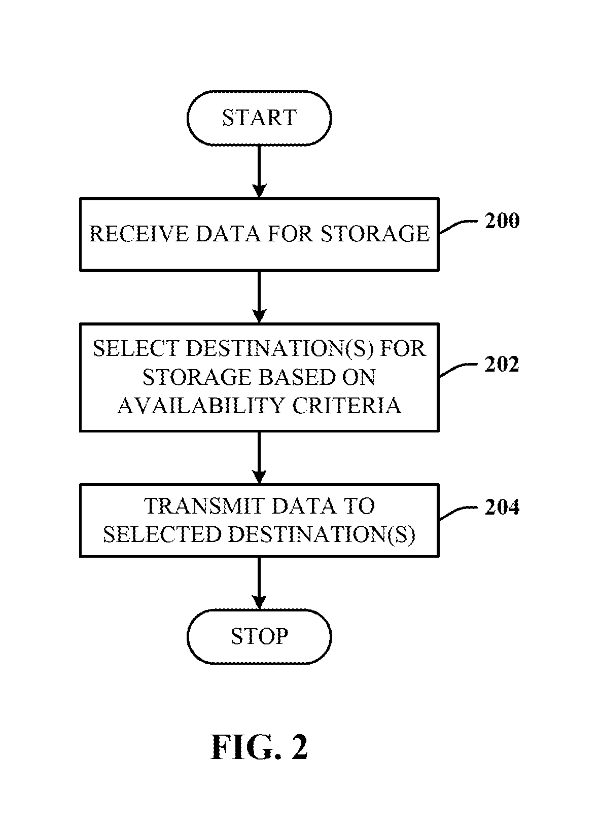Peer-to-peer exchange of data resources in a control system