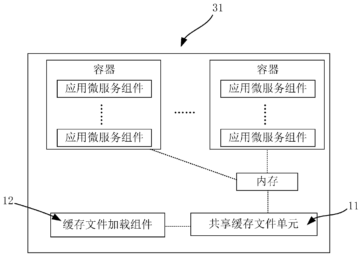 Multi-process data sharing method and related device