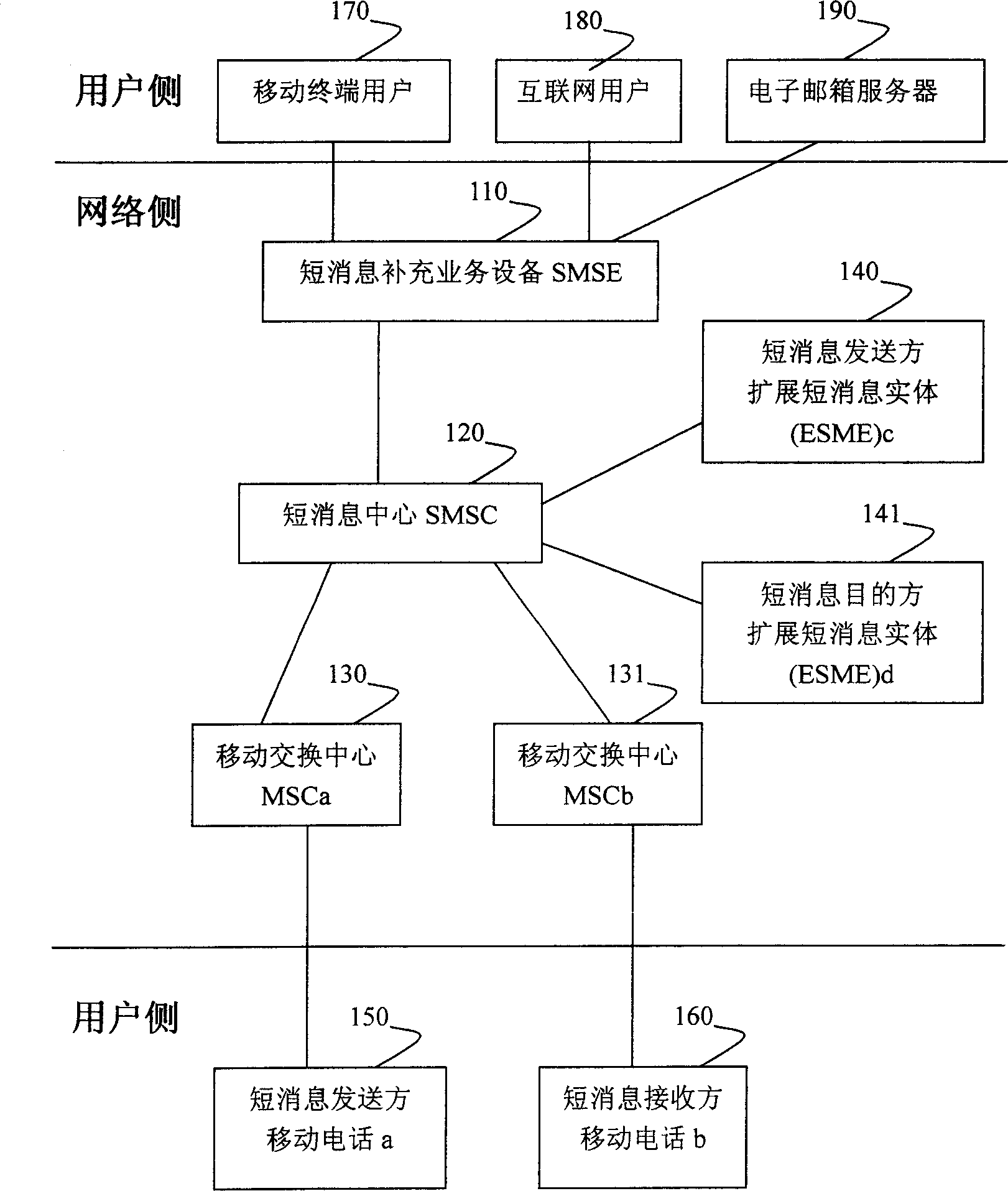 System and method for implementing short message additional service