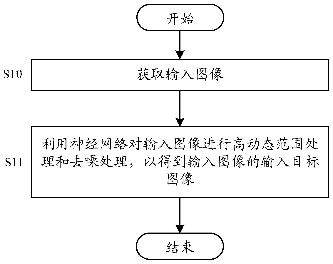 Image processing method, image processing device, and storage medium