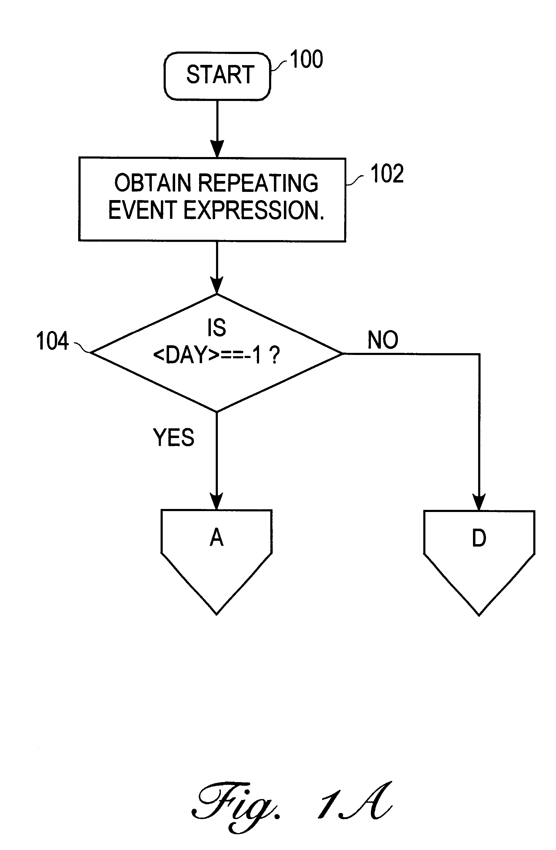 Method and apparatus for generating recurring events in a calendar/schedule system