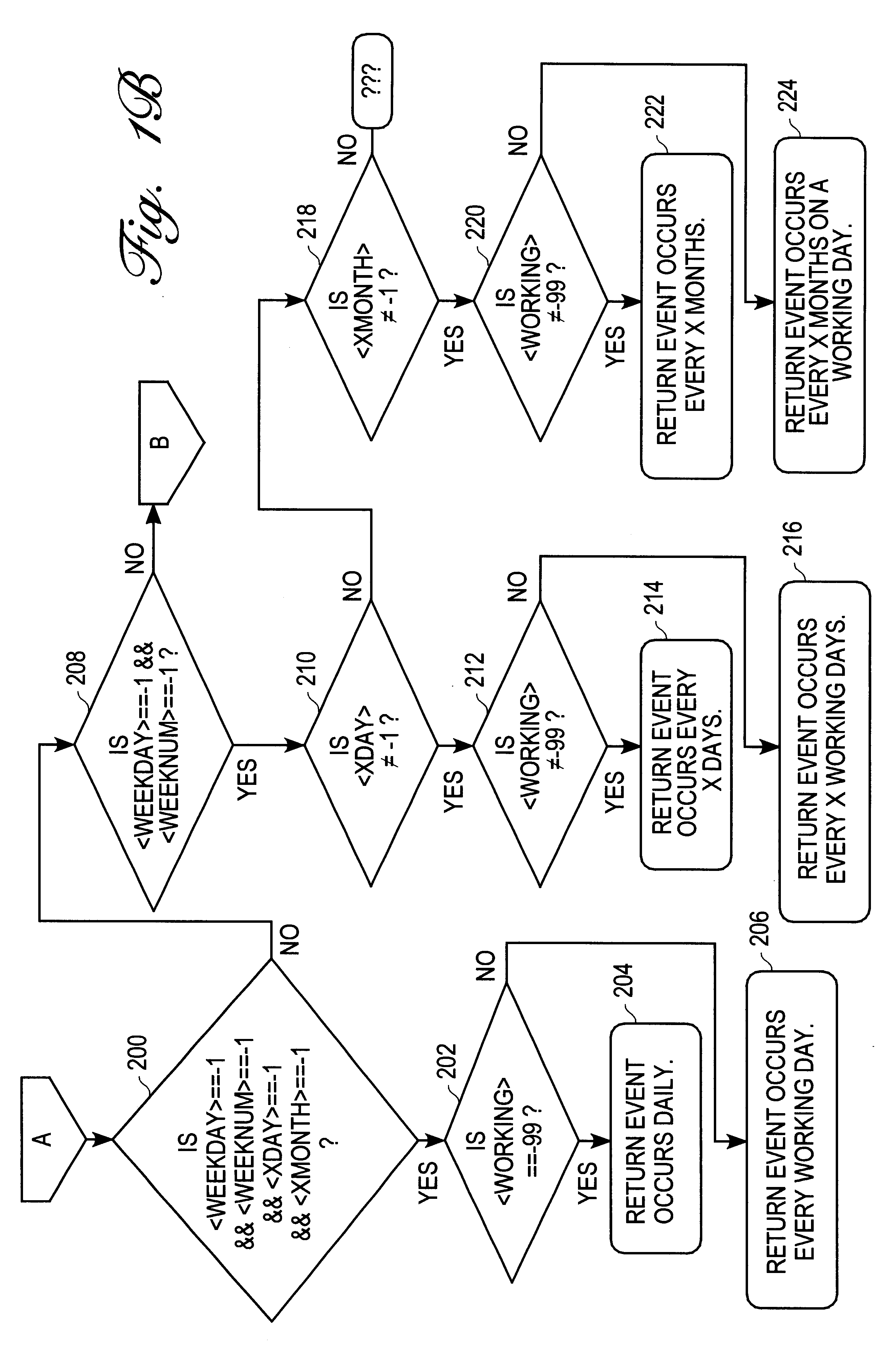 Method and apparatus for generating recurring events in a calendar/schedule system