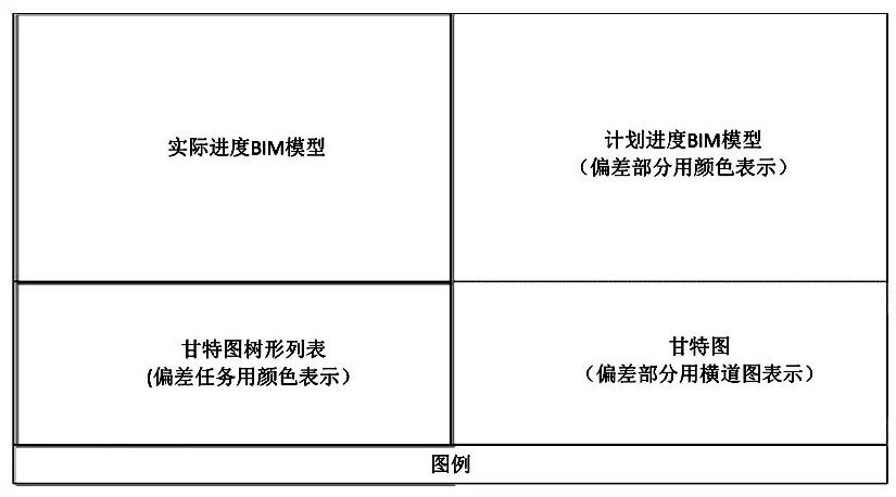 Engineering construction period visual progress management method based on BIM and Gantt chart