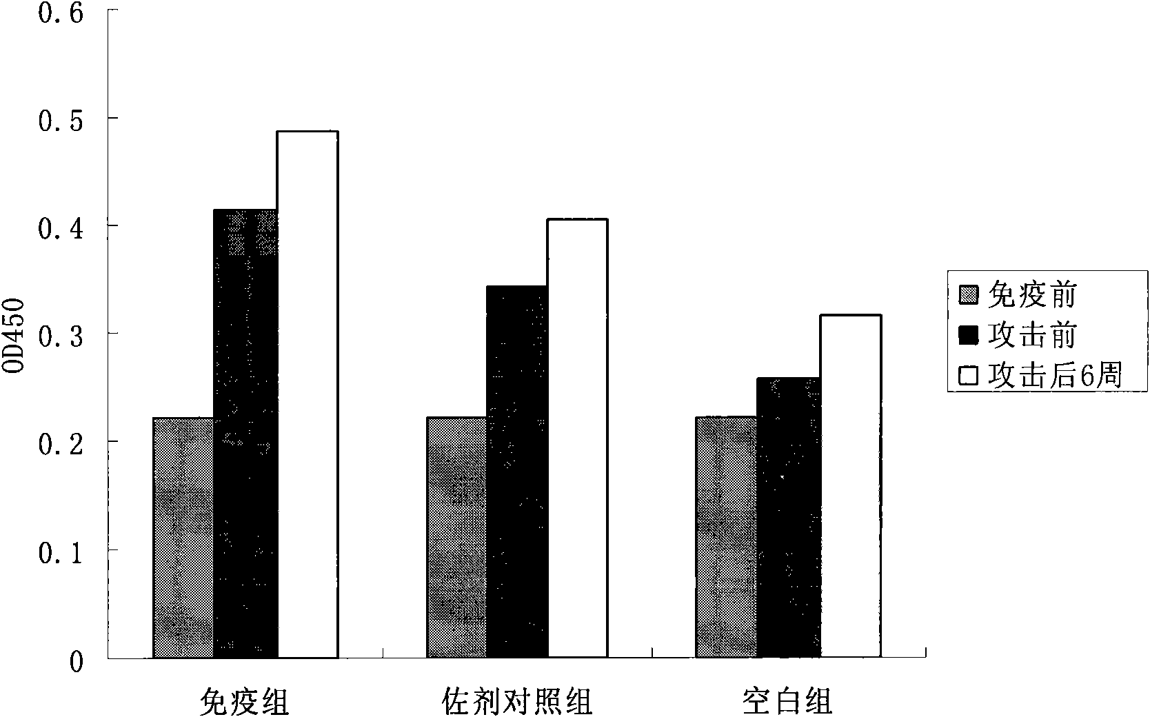 Schistosoma japonicum zinc finger protein coding gene SjZFP1 and application thereof