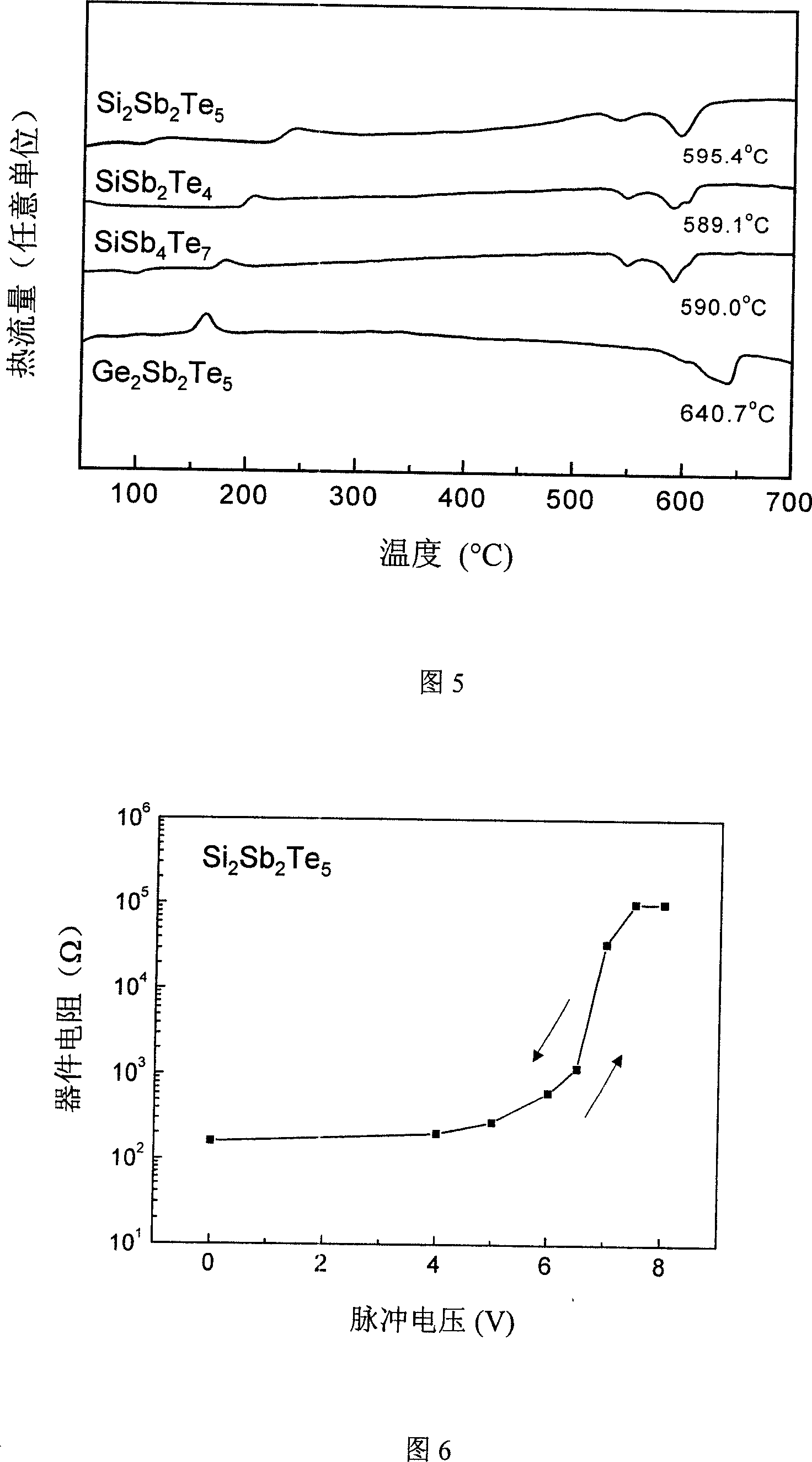 Silicon-contained series surfur-family compound phase transformation film material for phase transformation memory