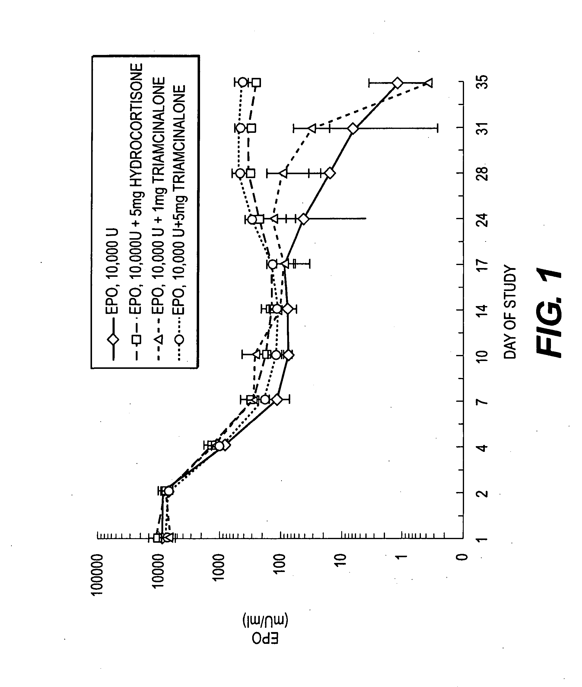 Method of modifying the release profile of sustained release compositions