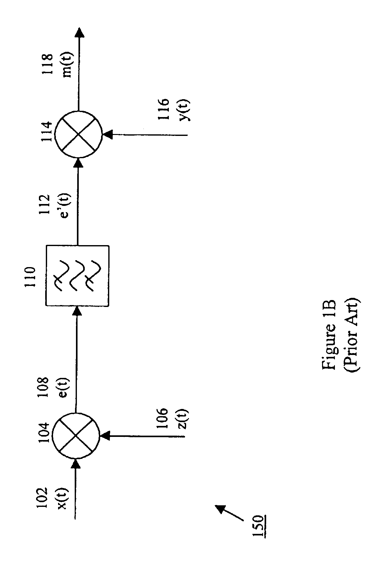 Method and apparatus for re-modulation using zero IF