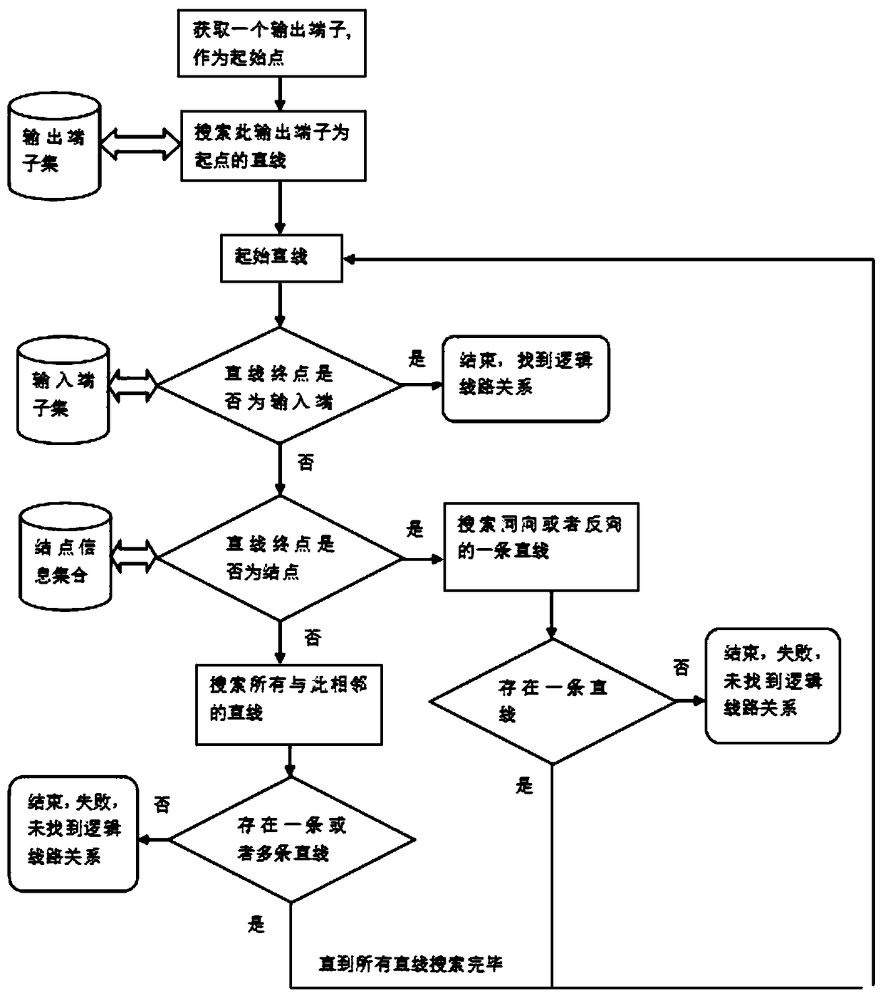 A machine vision detection algorithm for logic circuit diagram information extraction