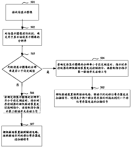 A gate driving device, driving method and display panel