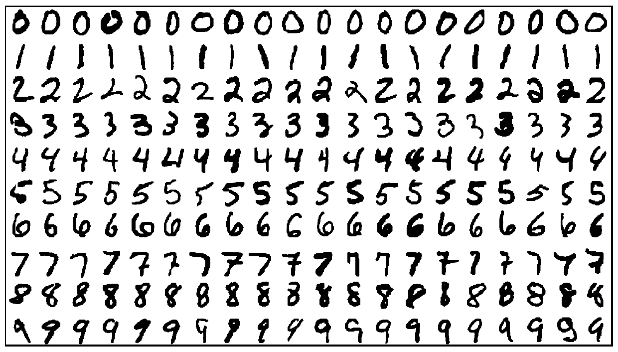 Image classification method based on hyper-parameter optimization CNN