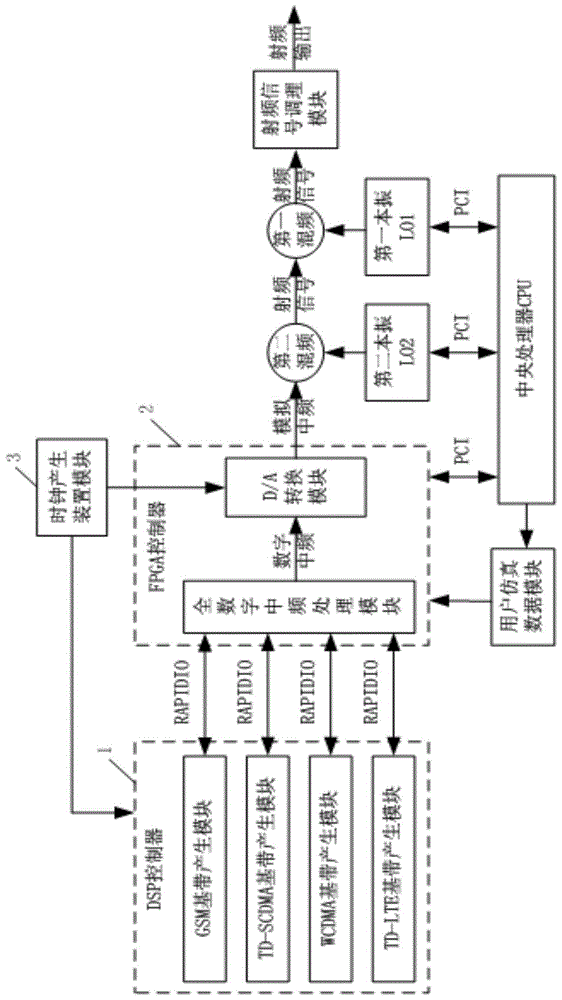 A multi-mode signal generating device and signal generating method thereof