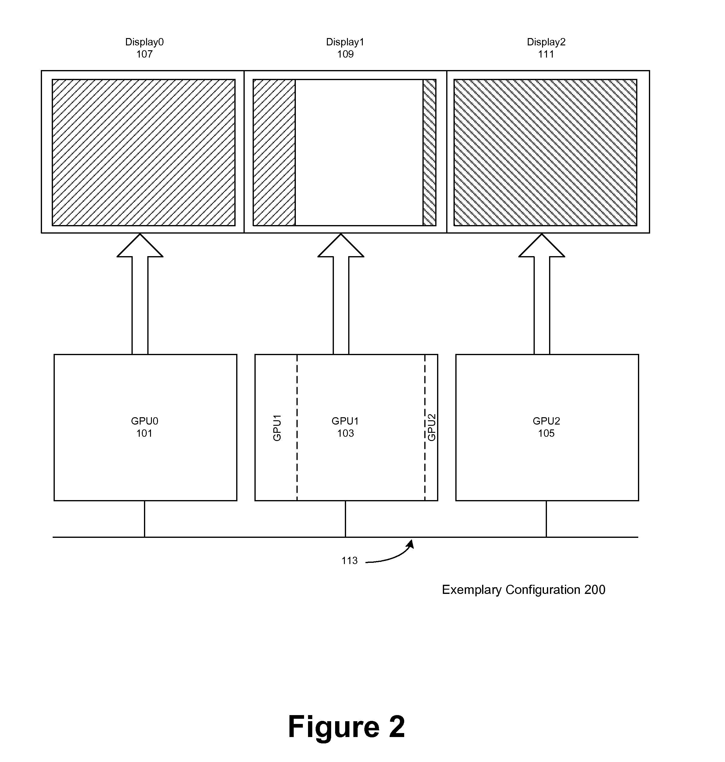 Load balancing in a system with multi-graphics processors and multi-display systems