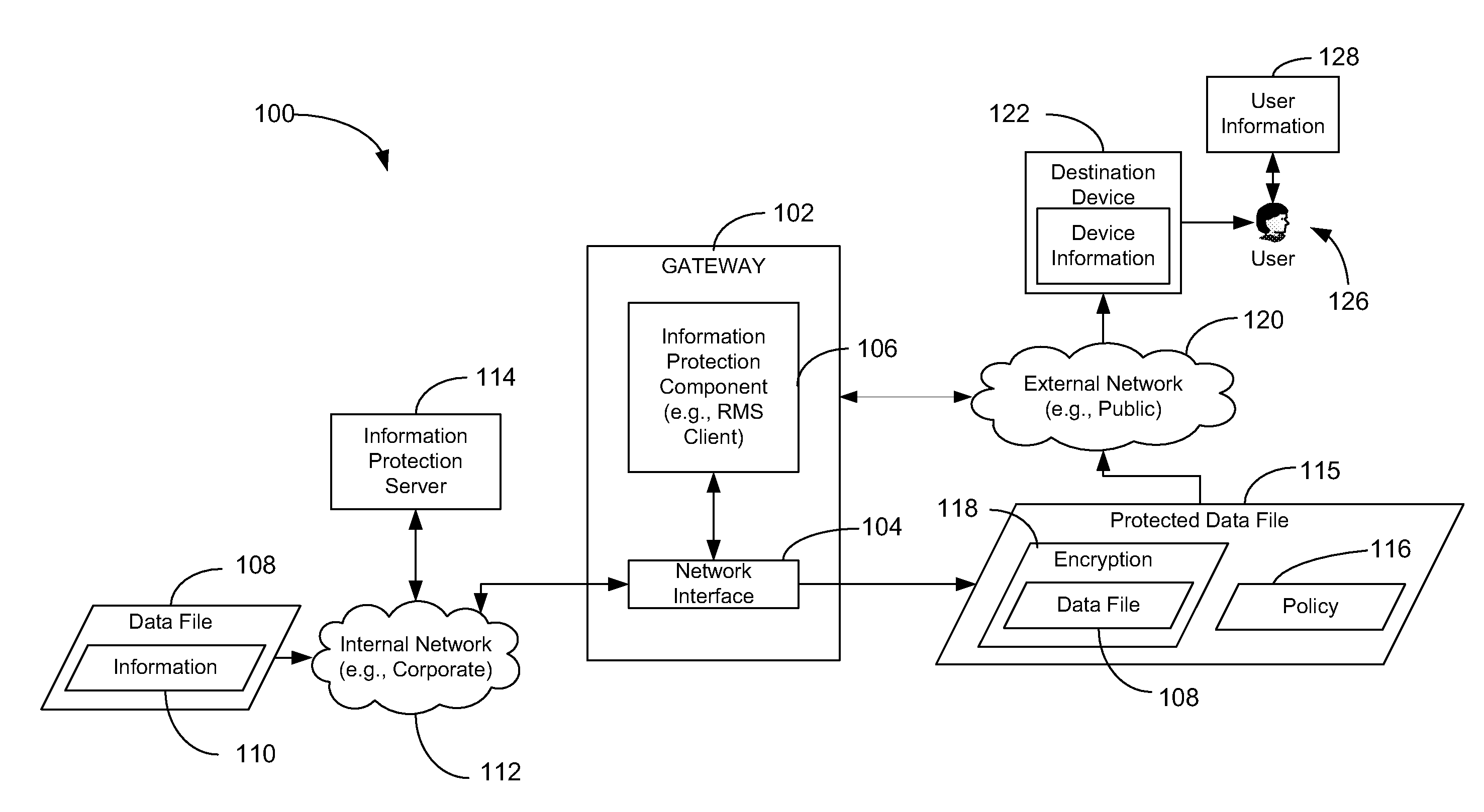 Information protection applied by an intermediary device
