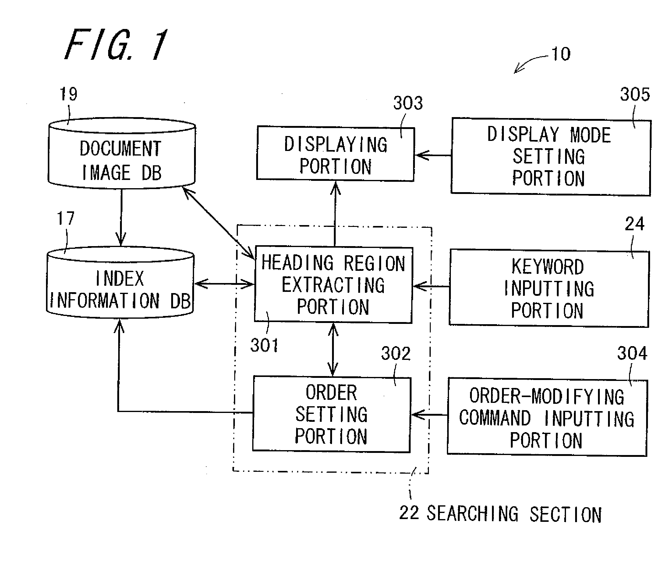 Document image processing apparatus and document image processing method