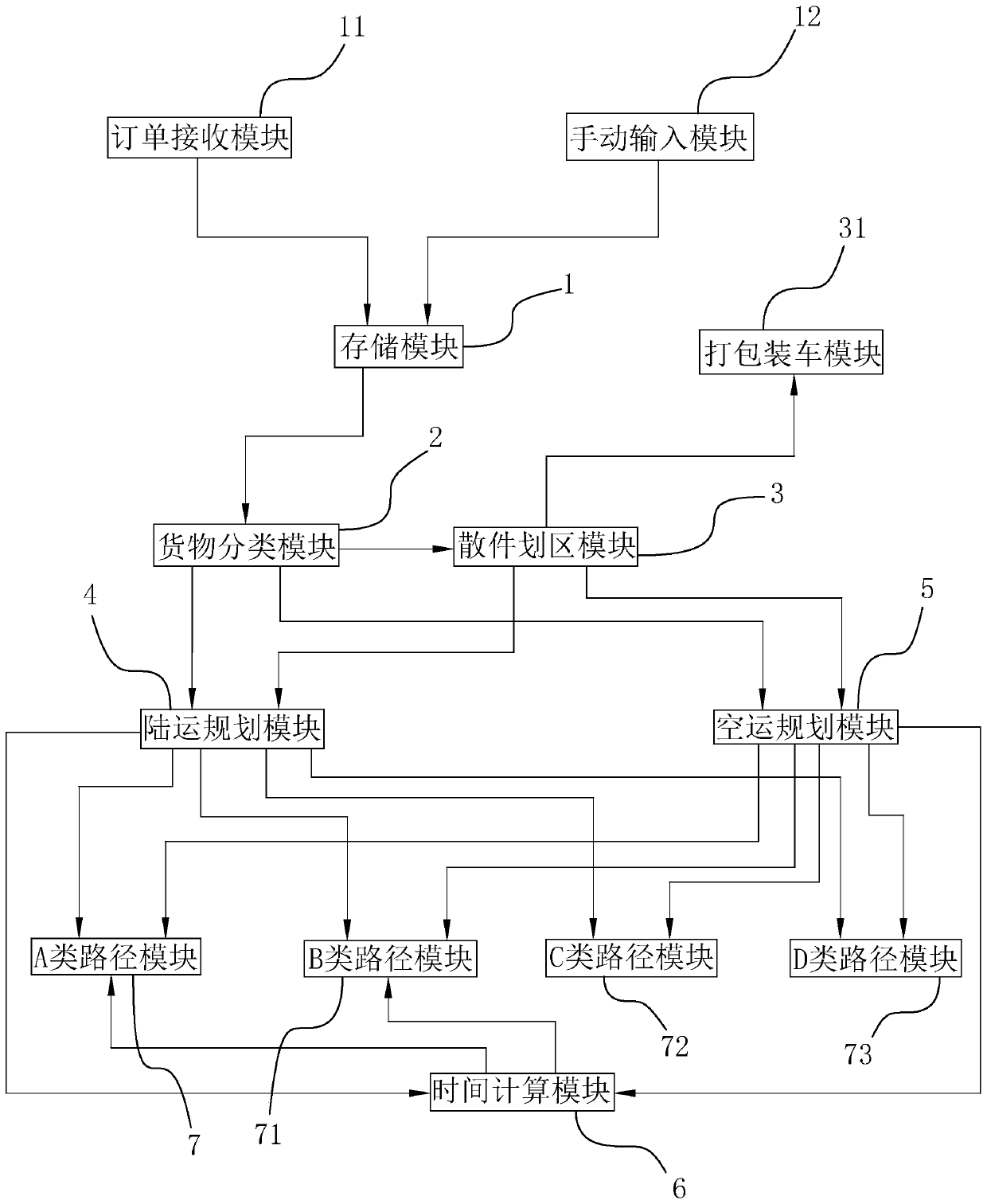 Logistics distribution path planning method and system based on geographic position