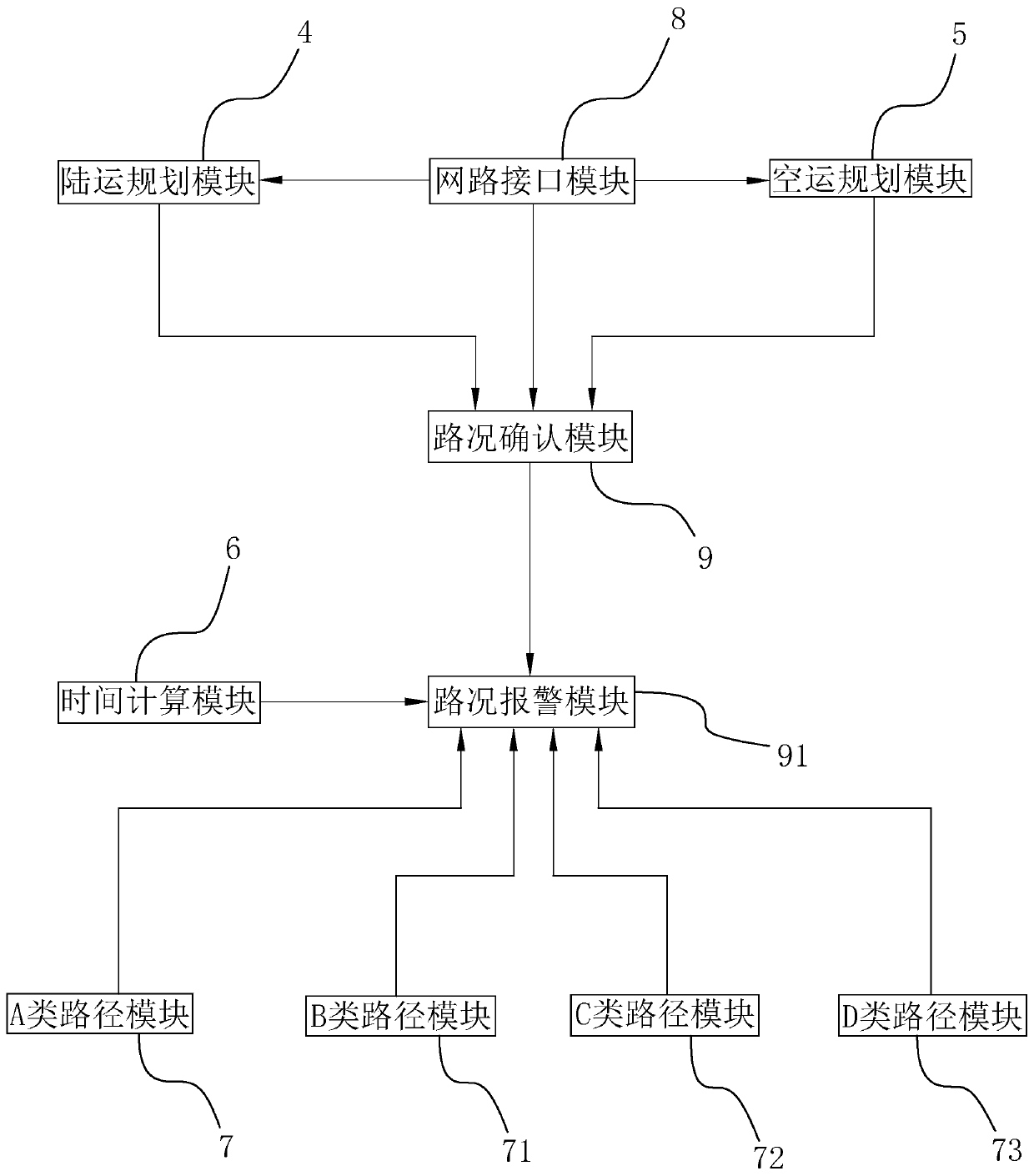 Logistics distribution path planning method and system based on geographic position
