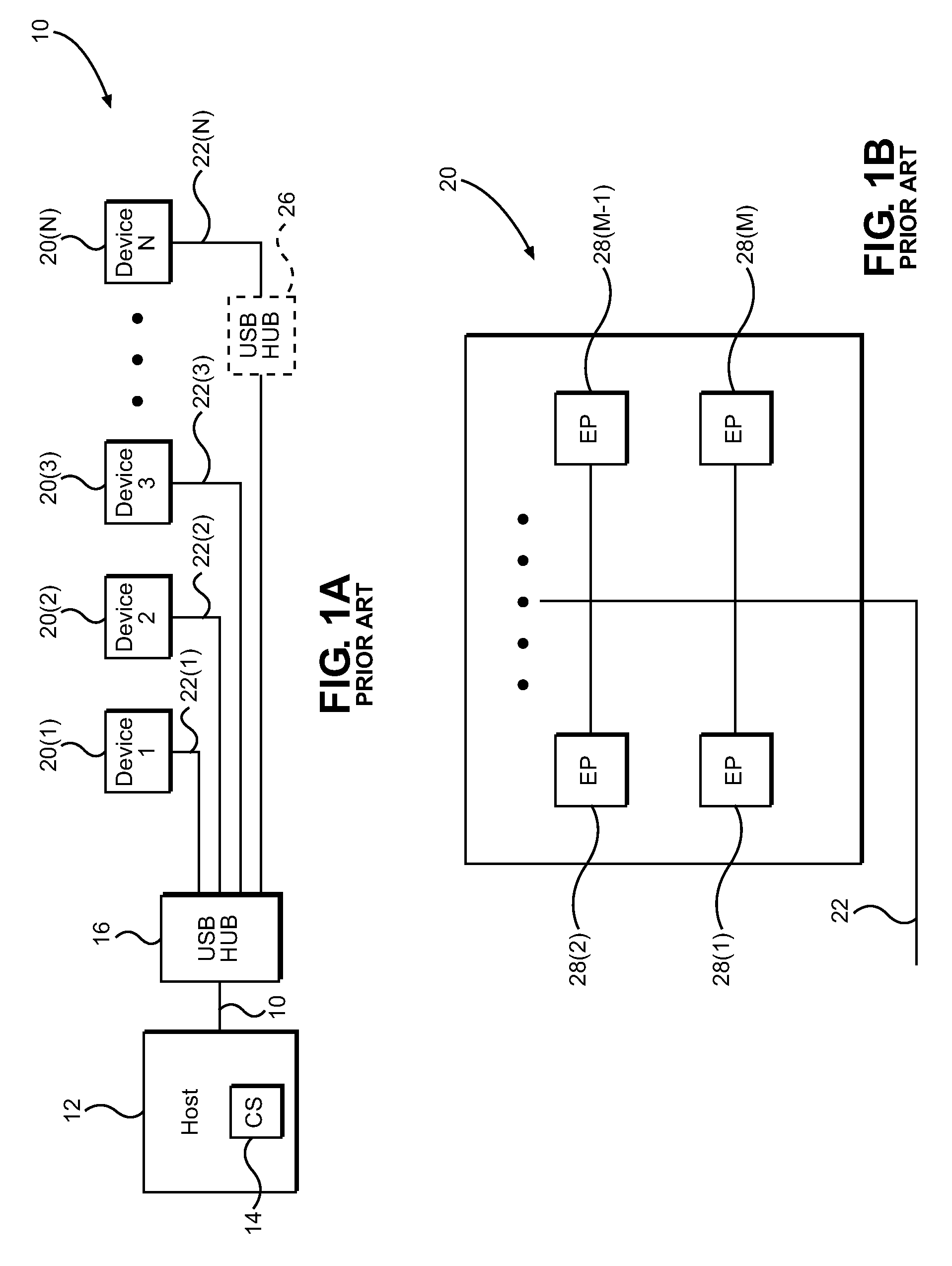 Universal serial bus (USB) communication systems and methods