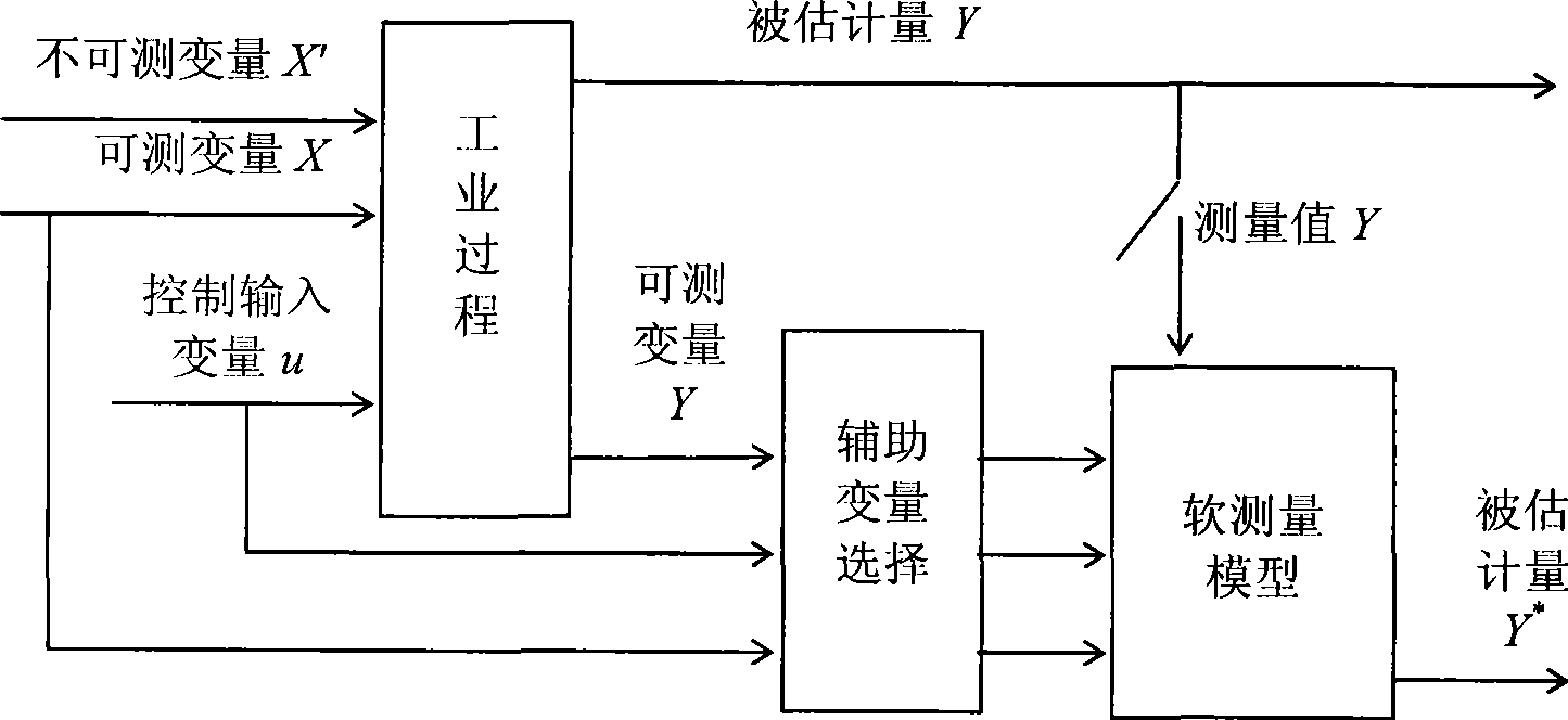 Integrated recognition method for sintering conditions of cement rotary kiln