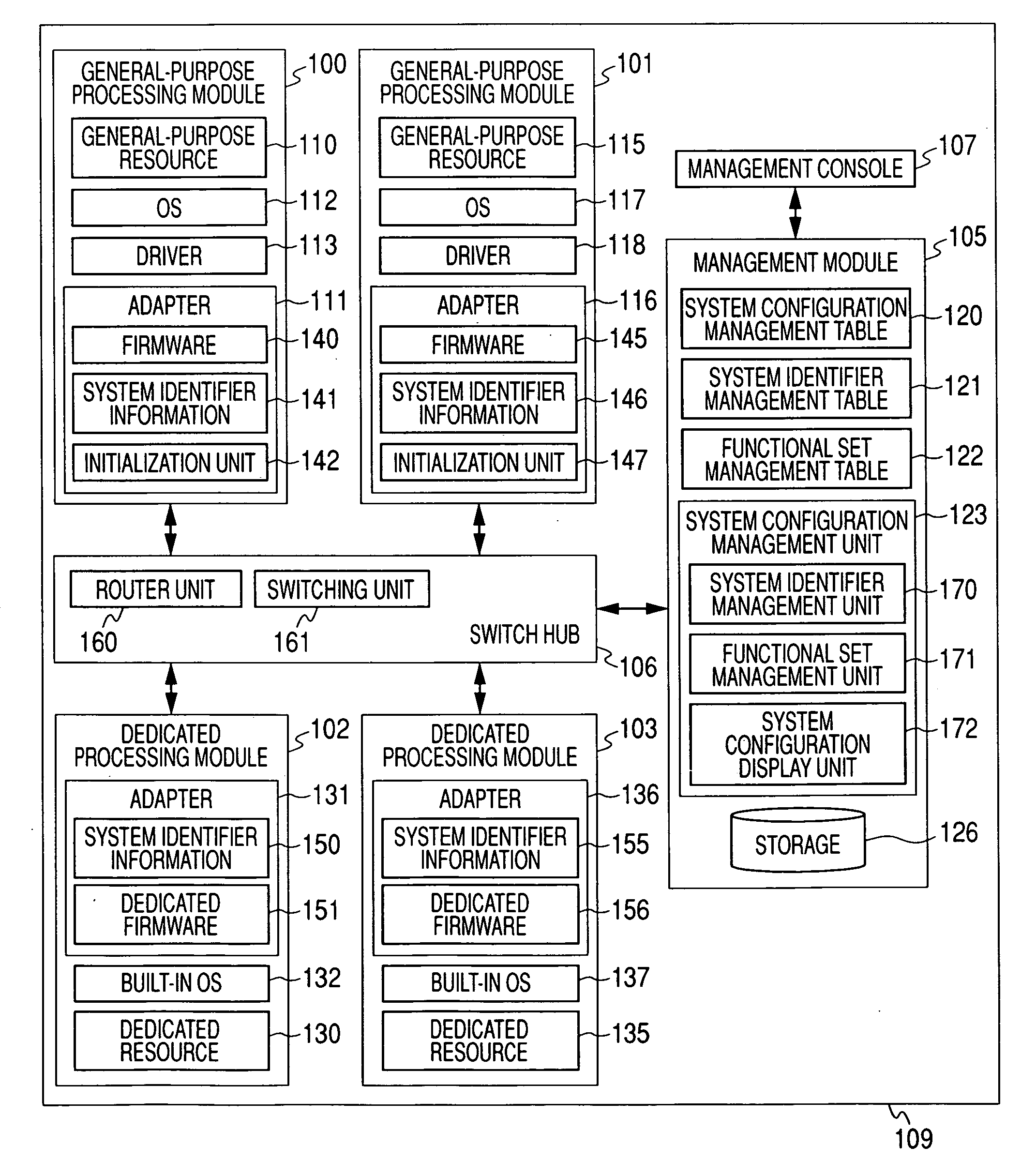 Information platform and configuration method of multiple information processing systems thereof