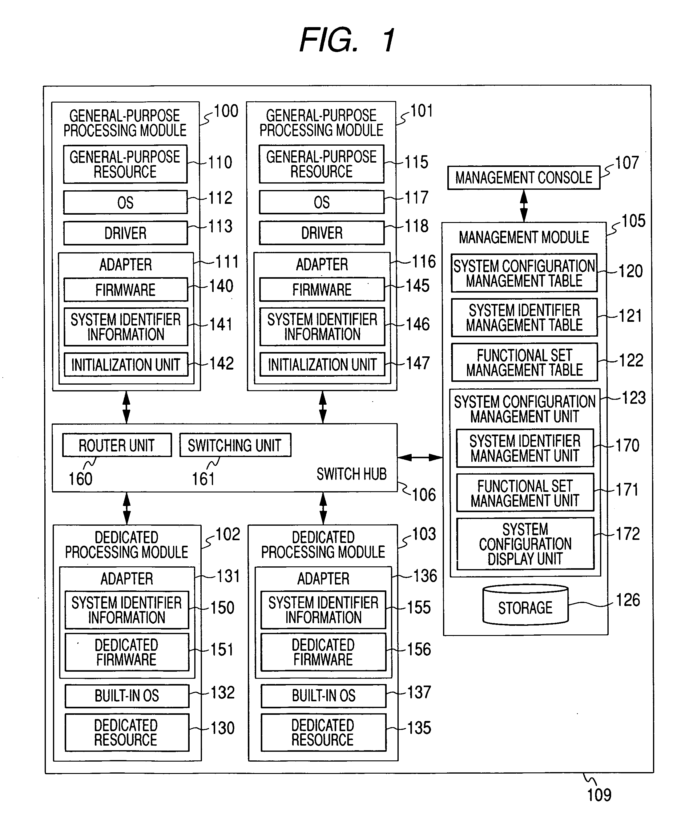 Information platform and configuration method of multiple information processing systems thereof