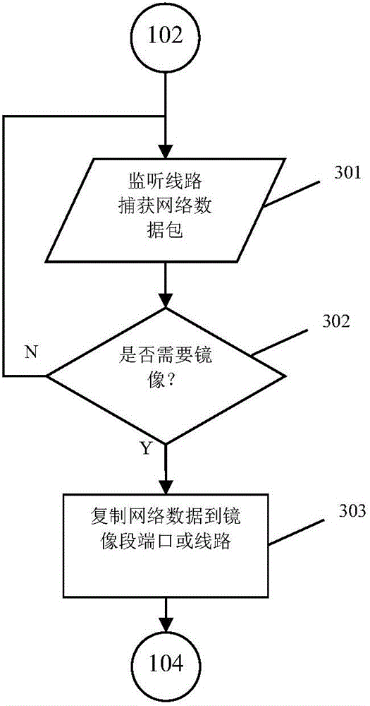 Rapid development method and business system based on network data and message-oriented middleware