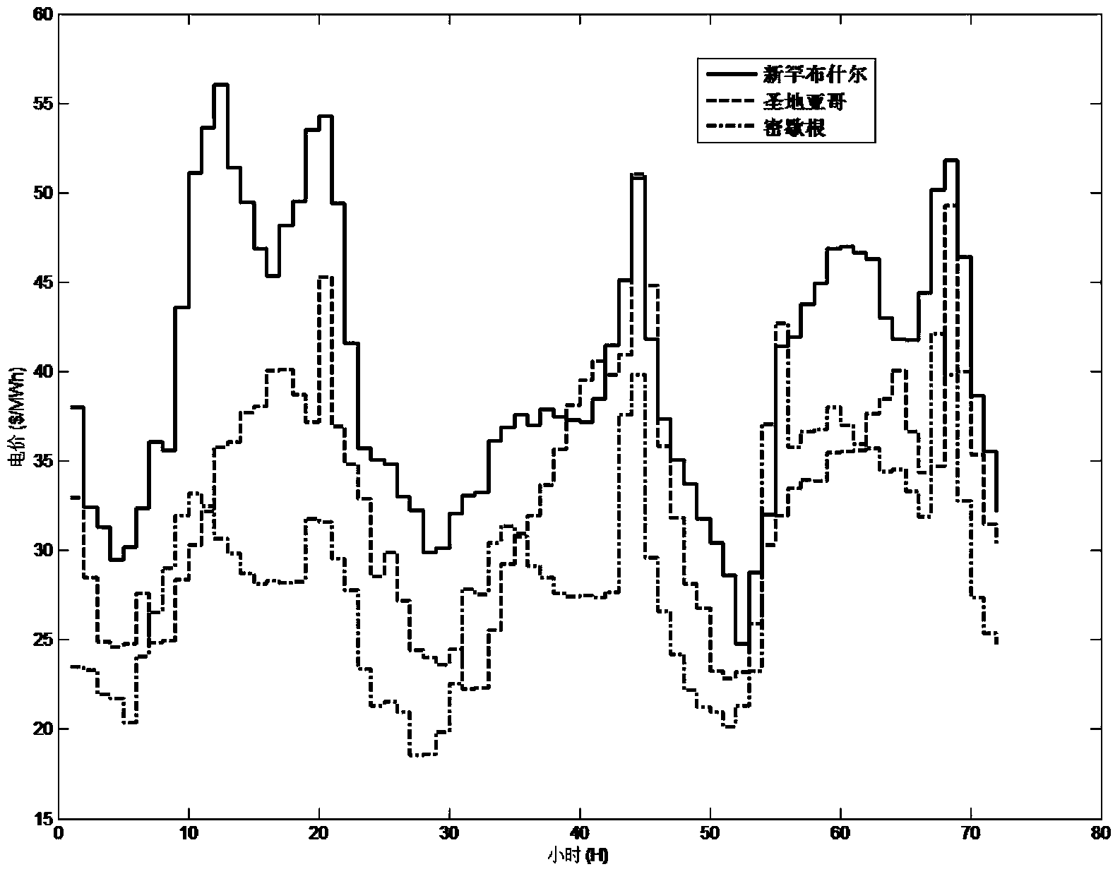 Operation cost calculation method using wind energy and batteries for storing energy in data center