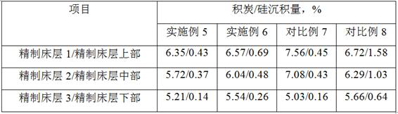 Coking naphtha hydrofining method