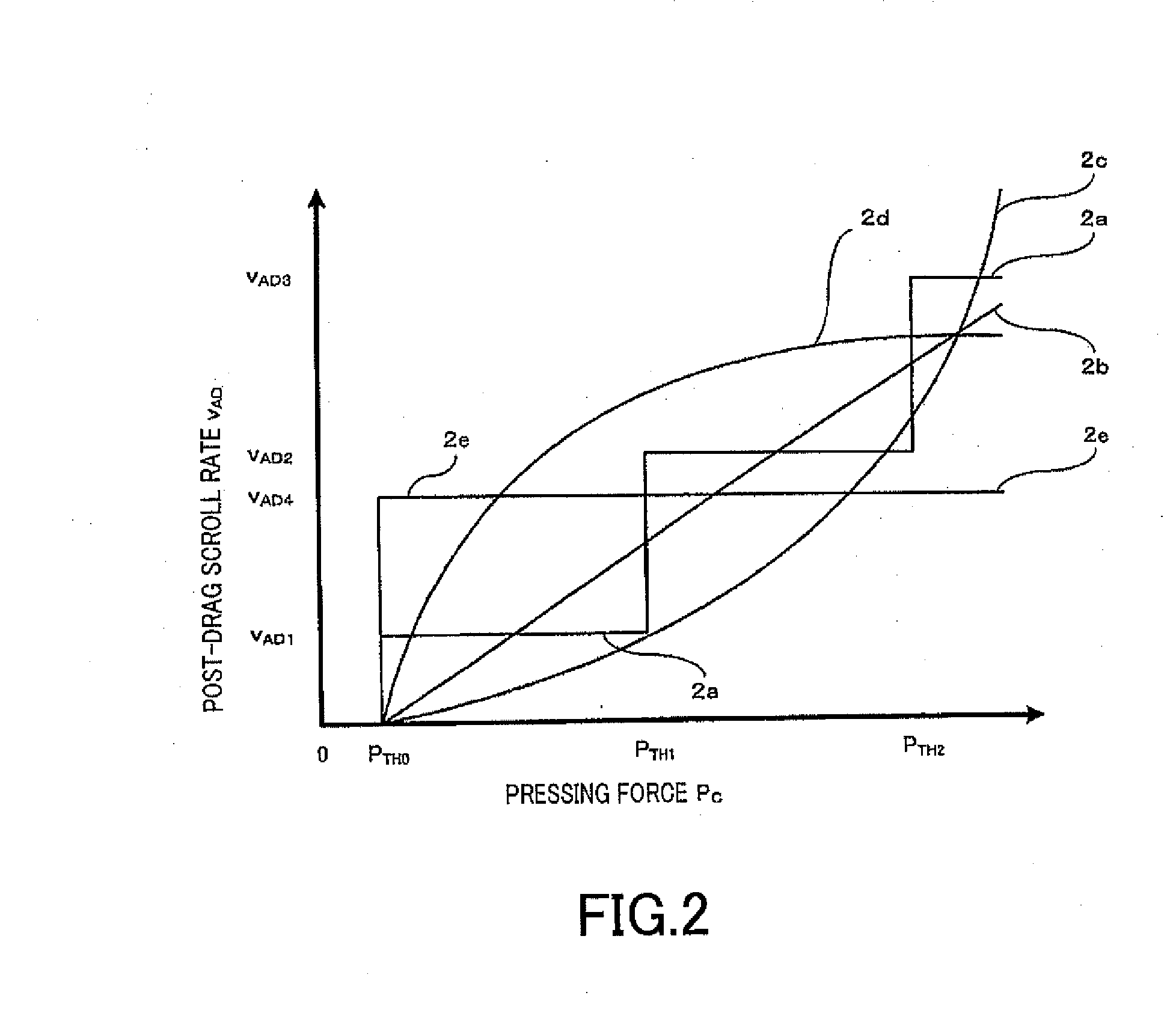 User interface device capable of image scrolling not accompanying finger movement, image scrolling method, and program