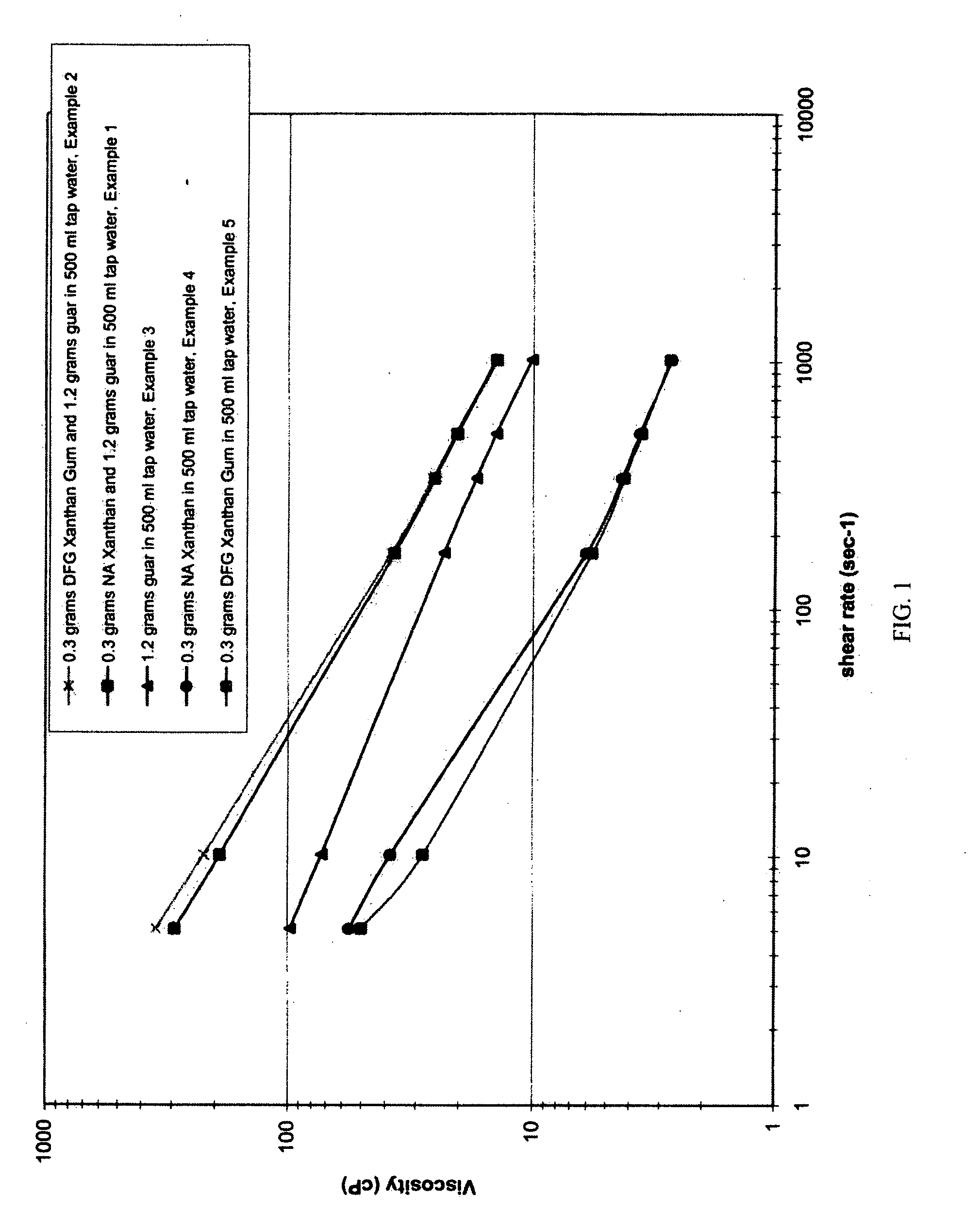 Storable fracturing suspensions containing ultra lightweight proppants in xanthan based carriers and methods of using the same