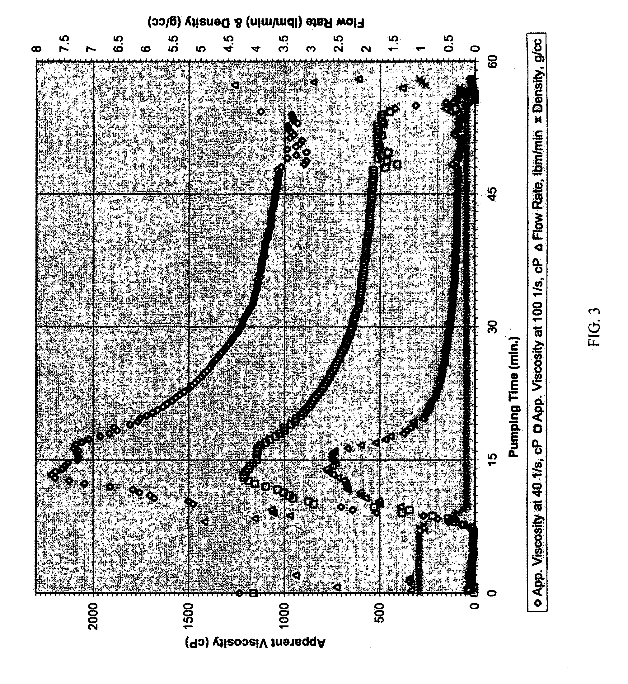 Storable fracturing suspensions containing ultra lightweight proppants in xanthan based carriers and methods of using the same