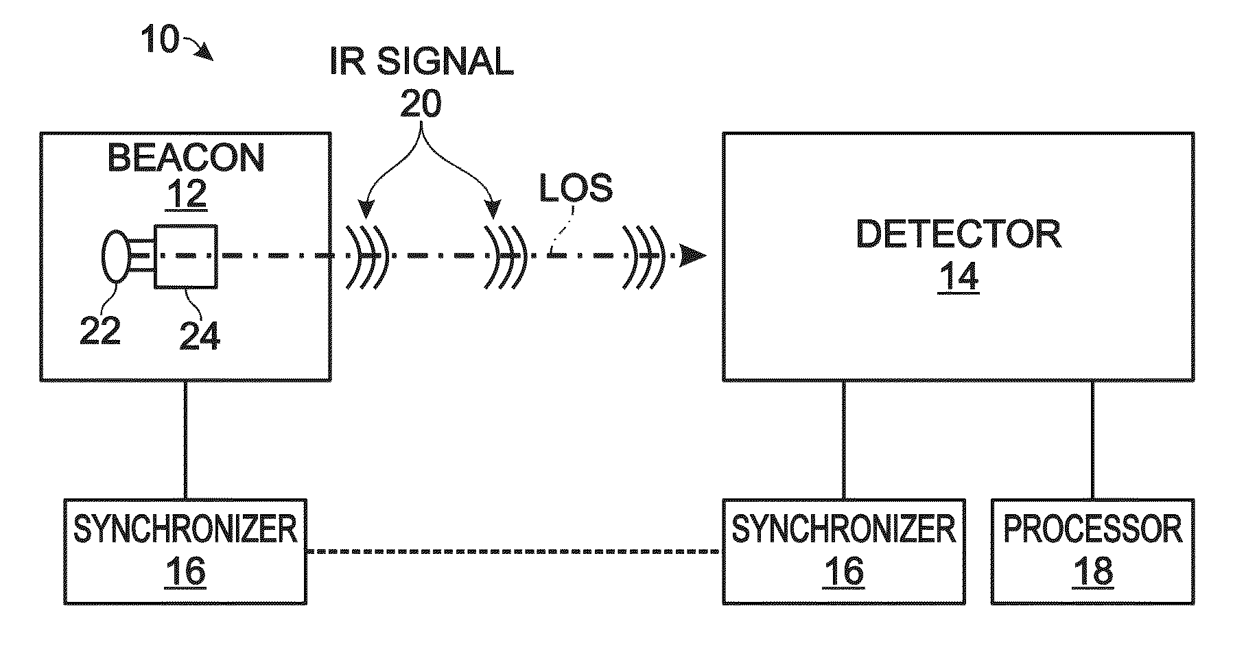 Synchronized infrared beacon / infrared detection system