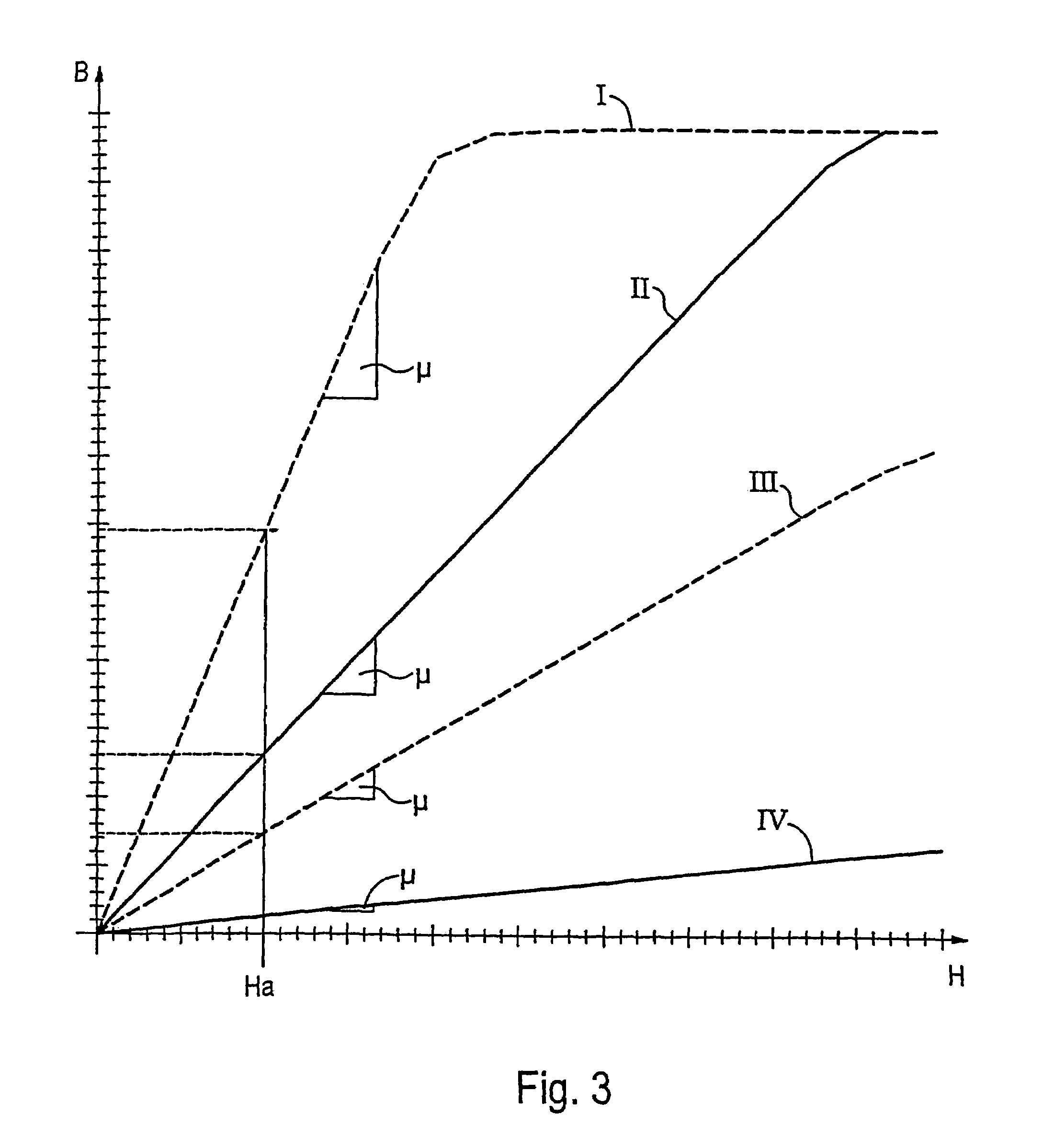 Residual-current circuit breaker and a method for testing the reliability performance of a residual-current circuit breaker
