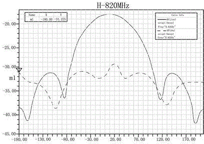 Unipolar oscillator with rectangular via hole