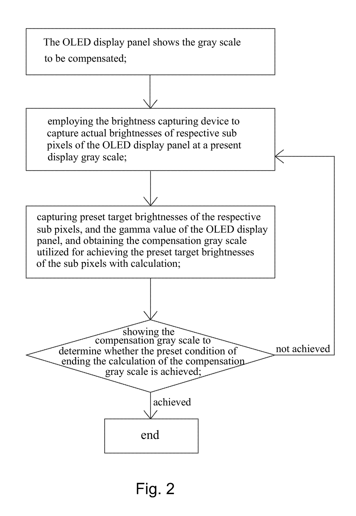 Method of eliminating OLED display panel Mura