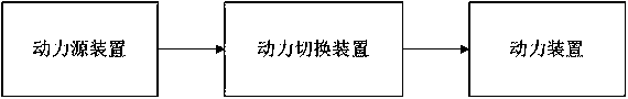 Running system of container track power flat car