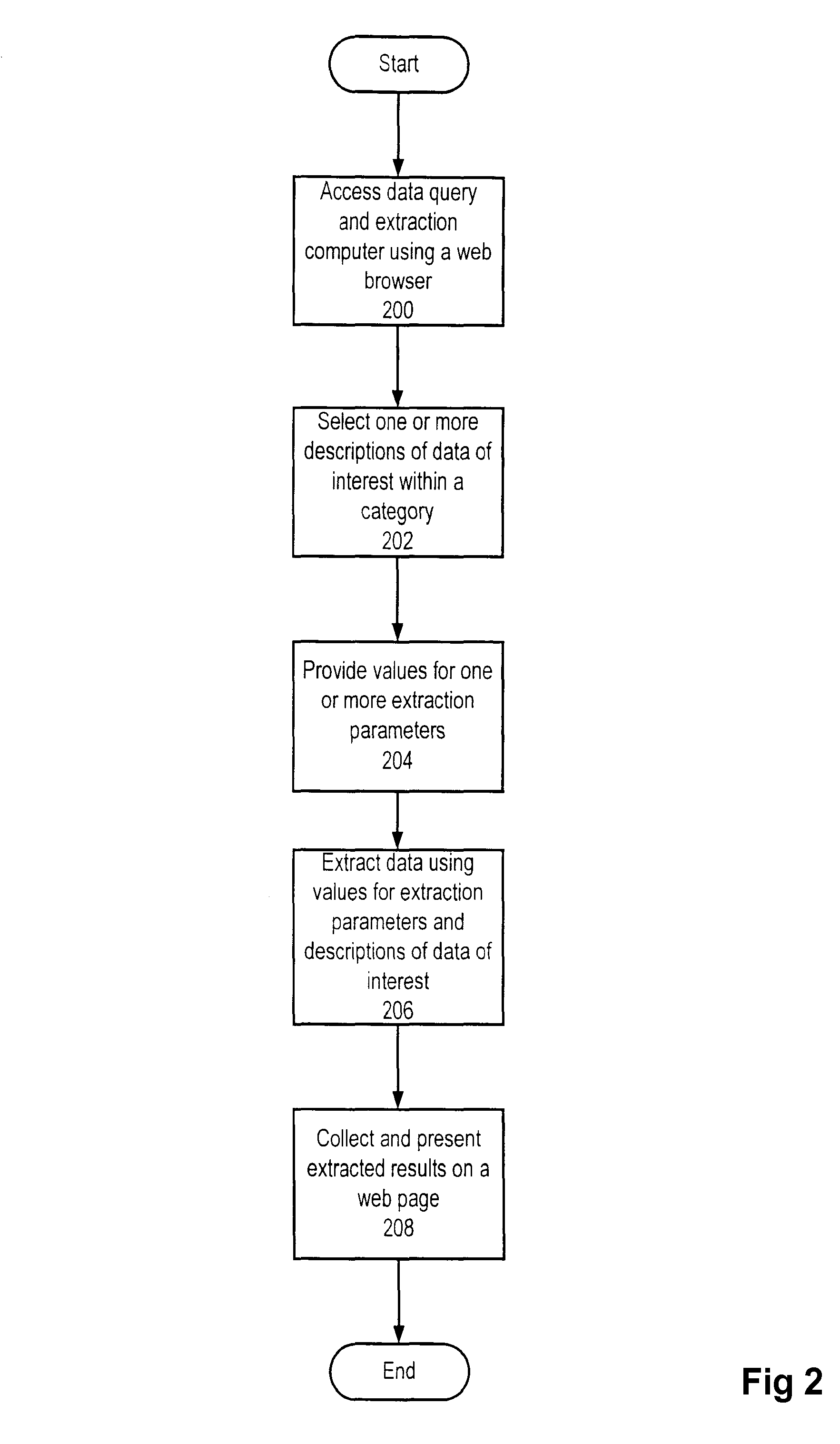 Method and apparatus for defining data of interest